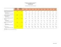 (2025-08) Social expenditure, fiscal year 2024-2025, 1 October to 31 August