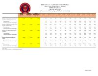 (2025-09) Social expenditure, fiscal year 2024-2025, 1 October to 30 September
