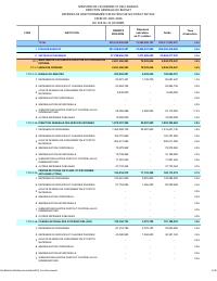 (2025-10) Operating expenditure executed by section and article, fiscal year 2025-2026, October 2025 alone