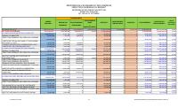 (2025-10) Expenditure executed by section, fiscal year 2025-2026, October 2025 alone