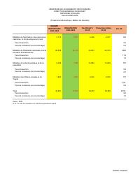 (2025-10) Social expenditure, fiscal year 2025-2026, 1 October to 31 October