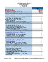 (2025-10) Subsidy expenditure, fiscal year 2025-2026, 1 October to 31 October