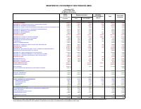 (2025-11) Budget expenditure execution by institution and sector, November 2025 alone
