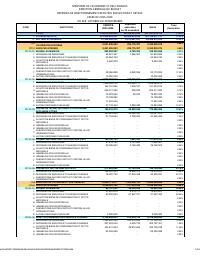 (2025-11) Operating expenditure executed by section and article, fiscal year 2025-2026, 1 October to 30 November