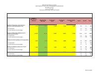 (2025-11) Social expenditure, fiscal year 2025-2026, 1 October to 30 November