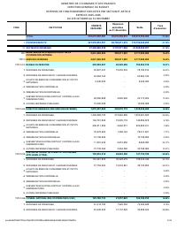 (2025-12) Operating expenditure executed by section and article, fiscal year 2025-2026, 1 October to 31 December
