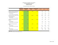 (2025-12) Social expenditure, fiscal year 2025-2026, 1 October to 31 December