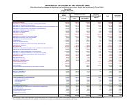 (2026-02) Budget expenditure execution by institution and sector, fiscal year 2025-2026, 1 October to 28 February