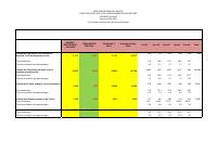 (2026-02) Social expenditure, fiscal year 2025-2026, 1 October to 28 February