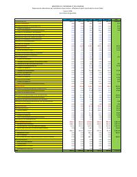 (2026-02) Subsidy expenditure, fiscal year 2025-2026, 1 October to 28 February