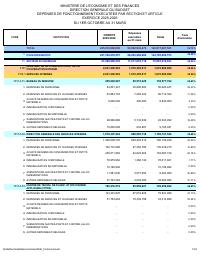 (2026-03) Operating expenditure executed by section and article, fiscal year 2025-2026, 1 October to 31 March