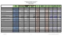 (2026-03) Expenditure executed by section, fiscal year 2025-2026, March 2026 alone