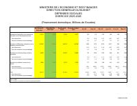 (2026-03) Social expenditure, fiscal year 2025-2026, 1 October to 31 March