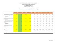 (2026-04) Social expenditure, fiscal year 2025-2026, 1 October to 30 April