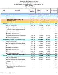 (2026-05) Operating expenditure executed by section and article, fiscal year 2025-2026, 1 October to 31 May