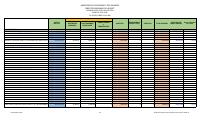 (2026-05) Expenditure executed by section, fiscal year 2025-2026, 1 October to 31 May