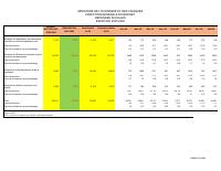 (2026-05) Social expenditure, fiscal year 2025-2026, 1 October to 31 May