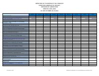 (2026-05) Subsidy expenditure, fiscal year 2025-2026, 1 October to 31 May