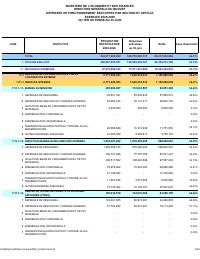 (2026-06) Operating expenditure executed by section and article, FY2025-2026, 1 October to 30 June