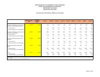 (2026-06) Social expenditure at 30 June 2026, FY2025-2026 (domestic financing, millions of gourdes)