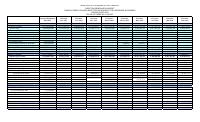 (2026-07) Tablo egzekisyon resèt yo ranmase ak depans yo otorize, ekzèsis 2025-2026, 1ye oktòb rive 31 jiyè