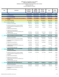 (2026-07) Depans fonksyònman yo egzekite pa seksyon ak atik, ekzèsis 2025-2026, 1ye oktòb rive 31 jiyè
