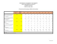 (2026-07) Social expenditure, fiscal year 2025-2026, 1 October to 31 July