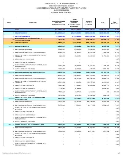 Depans fonksyònman yo egzekite pa seksyon ak atik, ekzèsis 2025-2026, 1ye oktòb rive 31 out