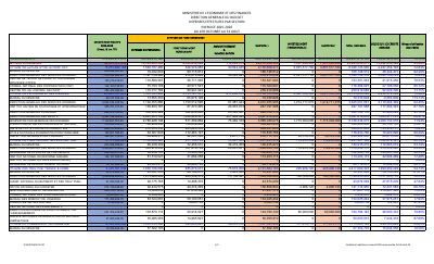 Expenditure executed by section, fiscal year 2025-2026, 1 October to 31 August