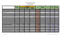 Credit balances, fiscal year 2025-2026 through 30 June
