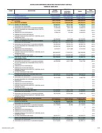 (FY2021) Operating expenditure executed by section and article, fiscal year 2020-2021