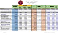 (FY2025) Operating expenditure executed by section and article, fiscal year 2024-2025