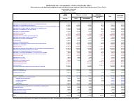 (2022-2023-cumul-aout) Budget Execution Table by institution and sector, October 2022 to August 2023 (FY2022-2023)