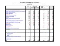 (FY2023) (FY2023 cumul février) Budget Execution Table (TEB), October 2022 to February 2023