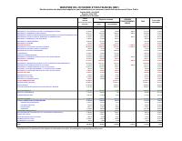 (FY2025) (FY2025 cumul avril) Budget Execution Table (TEB), October 2024 to April 2025