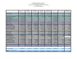(2020-12) Table of revenue collected and expenditure authorised (TEREDA), fiscal year 2020-2021, 1 October to 31 December