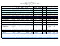 (2021-02) Table of revenue collected and expenditure authorised (TEREDA), fiscal year 2020-2021, 1 October to 28 February
