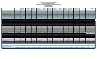 (2021-07) Table of revenue collected and expenditure authorised (TEREDA), fiscal year 2020-2021, 1 October to 31 July