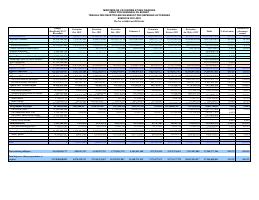 (2022-02) Table of revenue collected and expenditure authorised (TEREDA), fiscal year 2021-2022, 1 October to 28 February