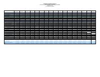 (2022-09) Table of revenue collected and expenditure authorised (TEREDA), fiscal year 2021-2022, 1 October to 30 September