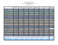 (2022-12) Table of revenue collected and expenditure authorised (TEREDA), fiscal year 2022-2023, 1 October to 31 December