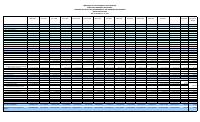 (2023-08) Table of revenue collected and expenditure authorised (TEREDA), fiscal year 2022-2023, 1 October to 31 August