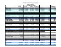 (2023-11) Table of revenue collected and expenditure authorised (TEREDA), fiscal year 2023-2024, 1 October to 30 November