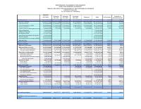 (2023-12) Table of revenue collected and expenditure authorised (TEREDA), fiscal year 2023-2024, 1 October to 31 December