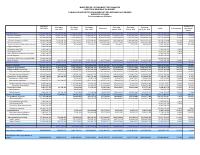 (2024-02) Table of revenue collected and expenditure authorised (TEREDA), fiscal year 2023-2024, 1 October to 28 February