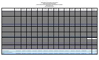 (2024-04) Table of revenue collected and expenditure authorised (TEREDA), fiscal year 2023-2024, 1 October to 30 April