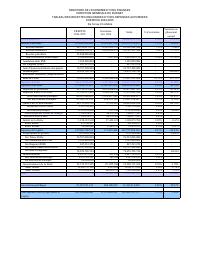 (2024-10) Table of revenue collected and expenditure authorised (TEREDA), fiscal year 2024-2025, October 2024 alone