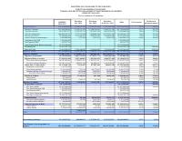 (2024-11) Table of revenue collected and expenditure authorised (TEREDA), fiscal year 2024-2025, 1 October to 30 November