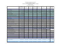 (2024-12) Table of revenue collected and expenditure authorised (TEREDA), fiscal year 2024-2025, 1 October to 31 December