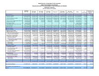 (2025-01) Table of revenue collected and expenditure authorised (TEREDA), fiscal year 2024-2025, 1 October to 31 January